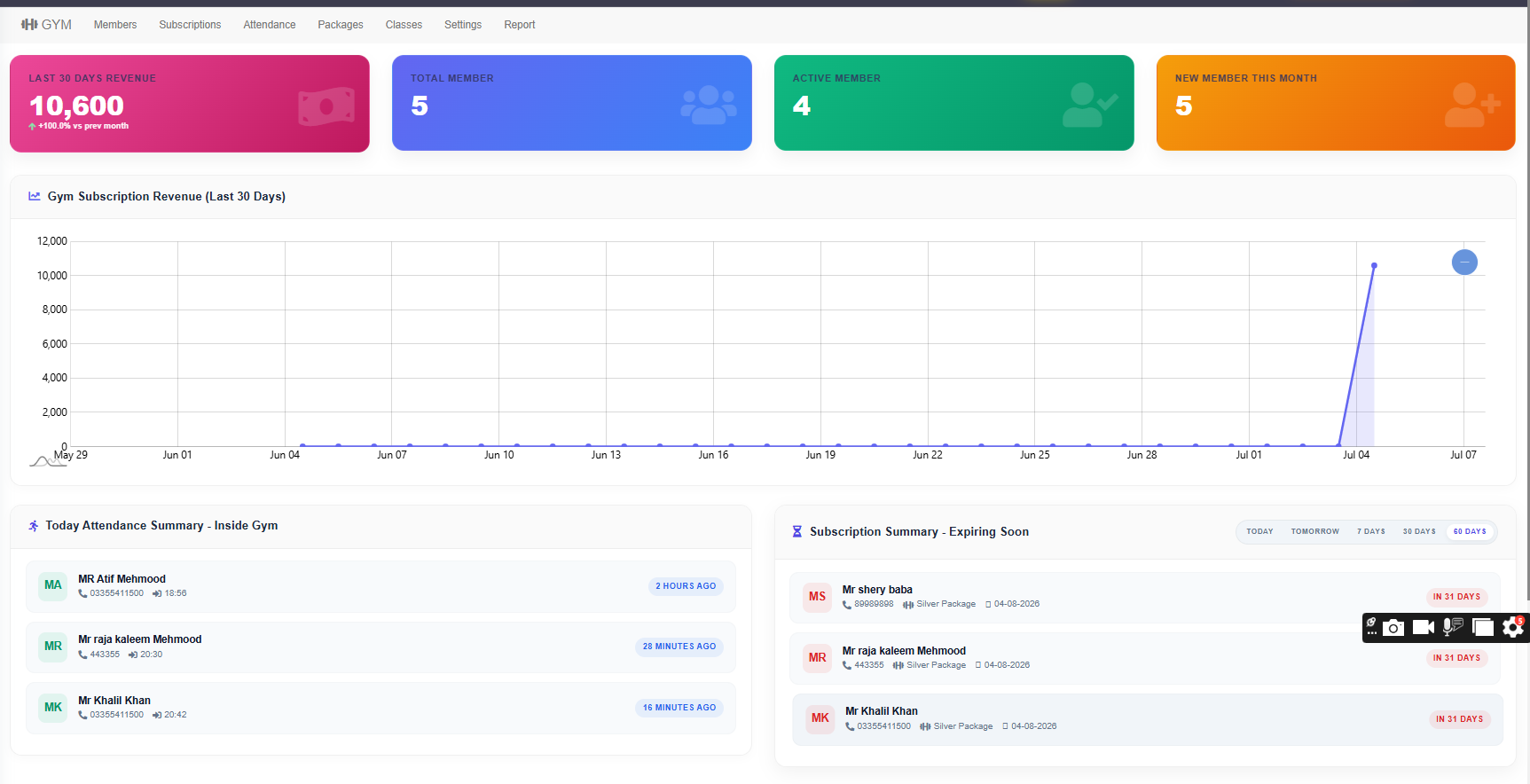 Gym analytics dashboard showing member growth and retention