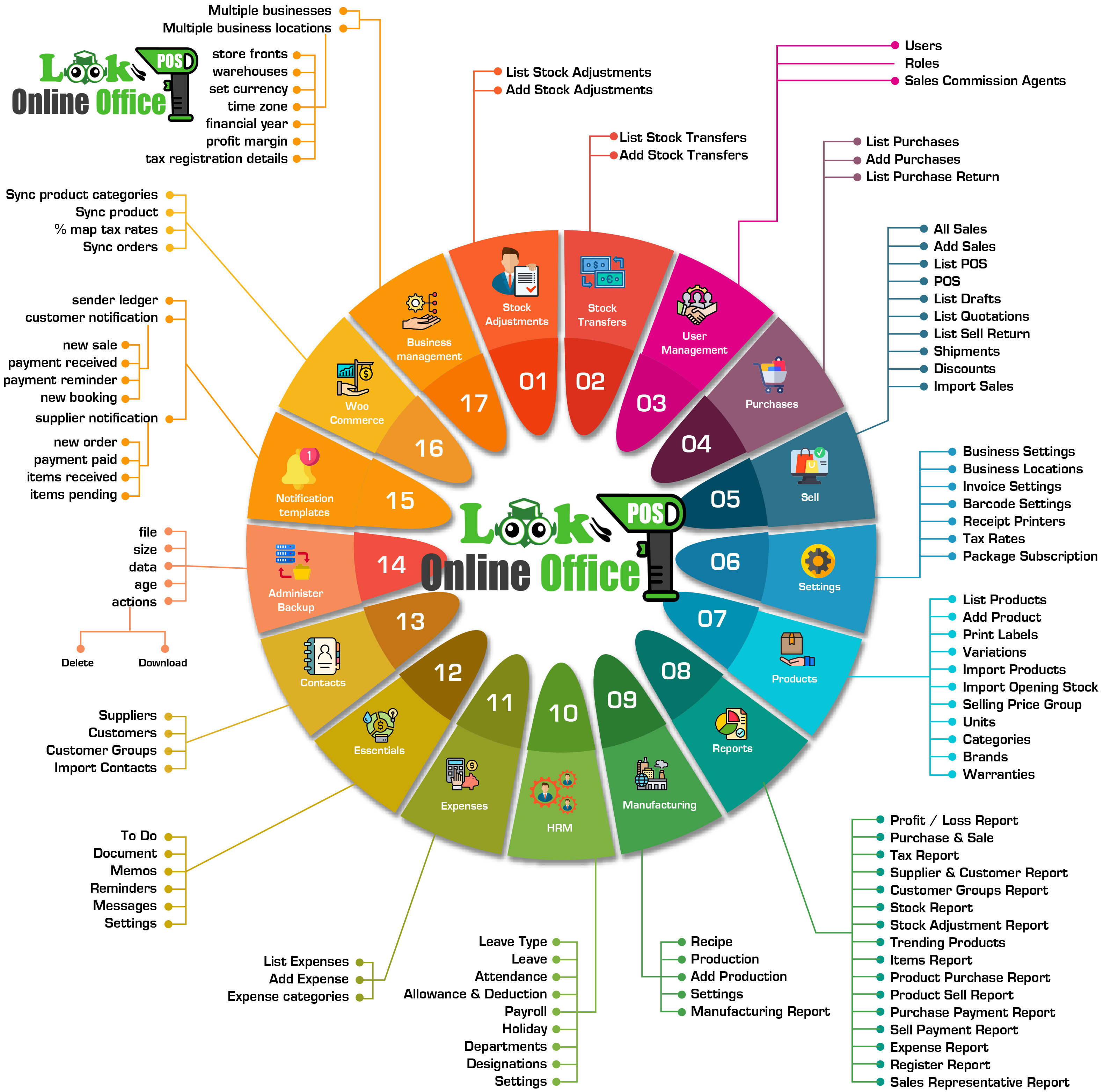 Look POS Features Comprehensive Chart