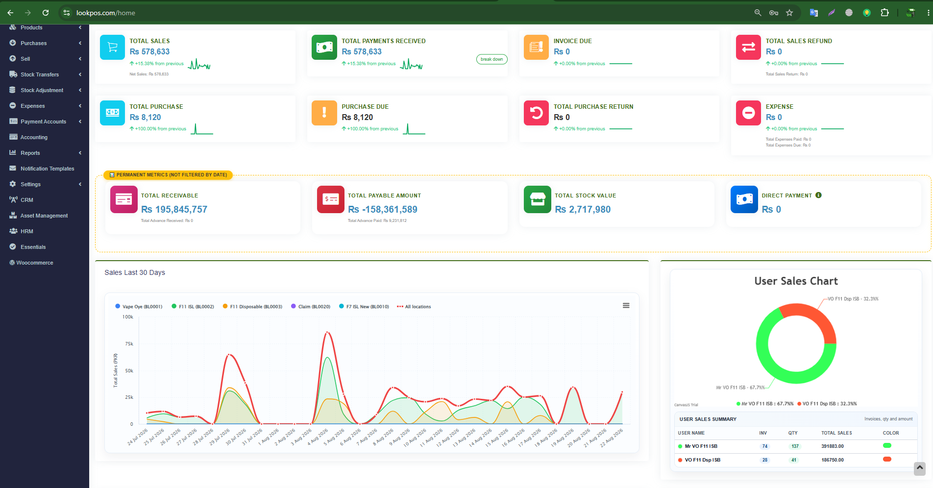LookPOS executive dashboard showing daily revenue, cash drawer reconciliation, and profit analytics