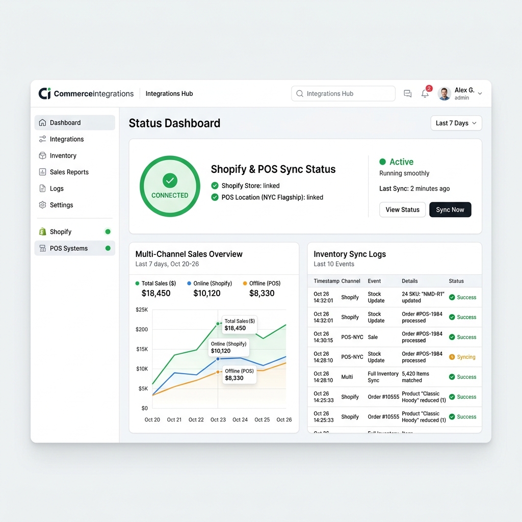 LookPOS Shopify Integration Dashboard
