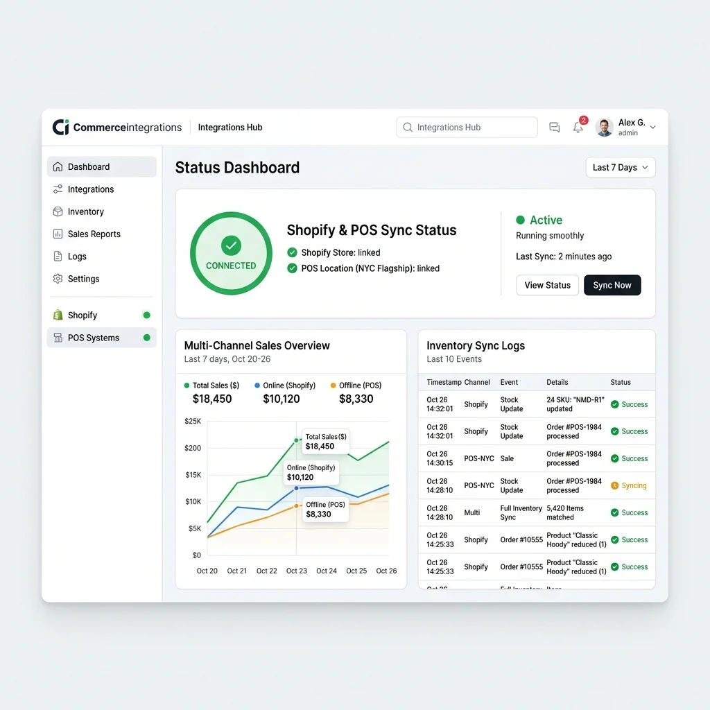 LookPOS Shopify Integration Dashboard